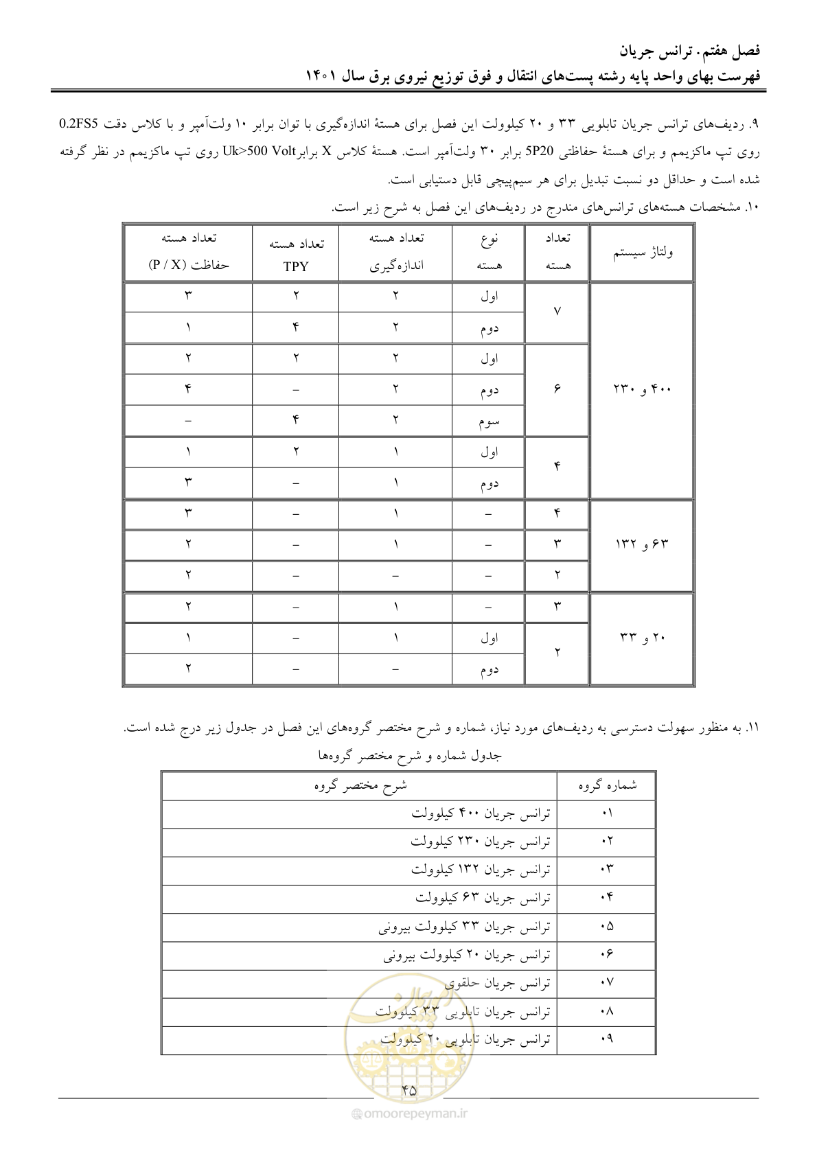 صفحه 48 از 209