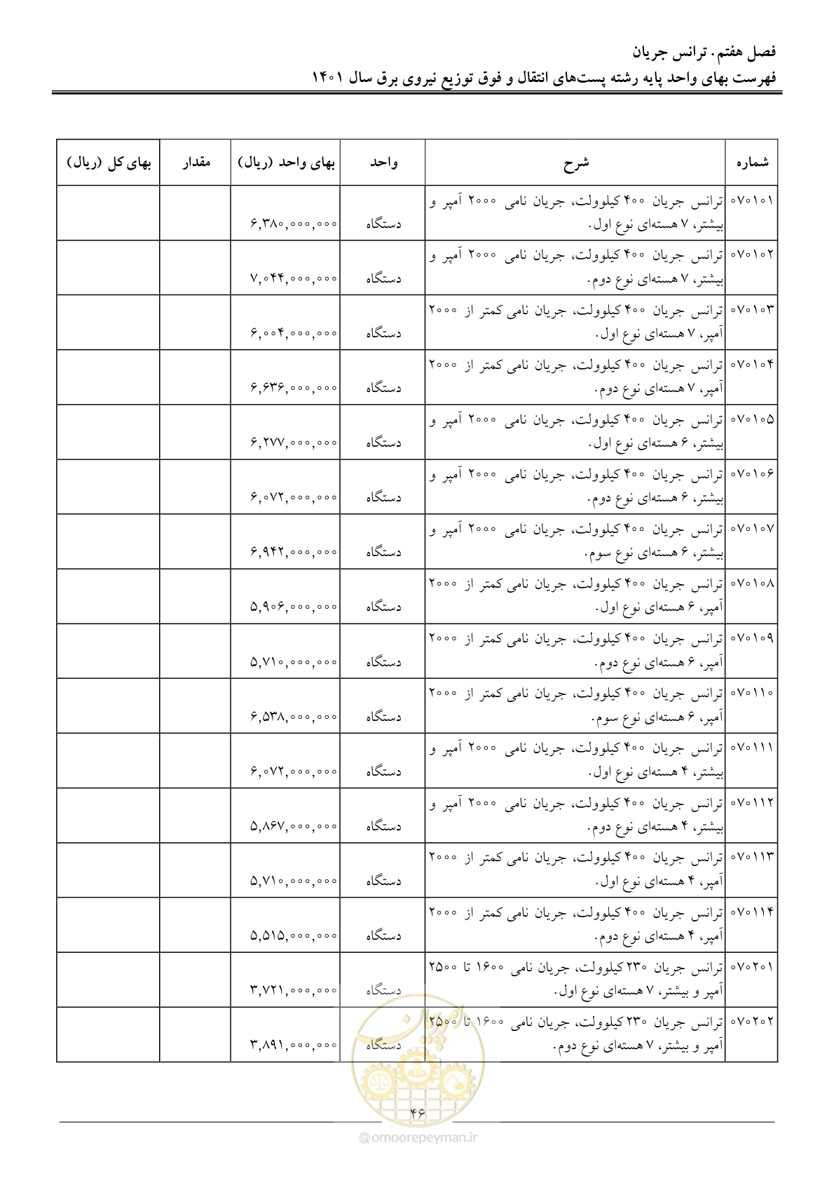 صفحه 49 از 209
