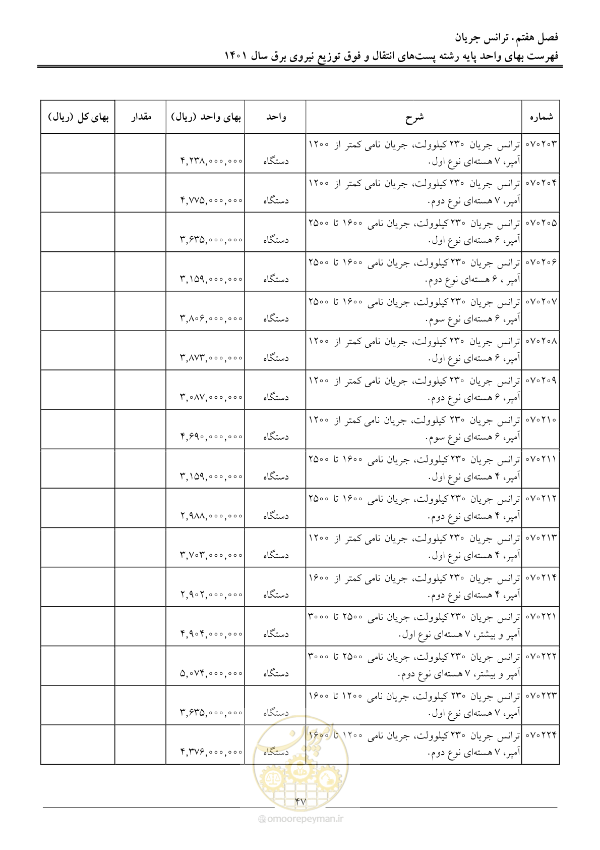 صفحه 50 از 209
