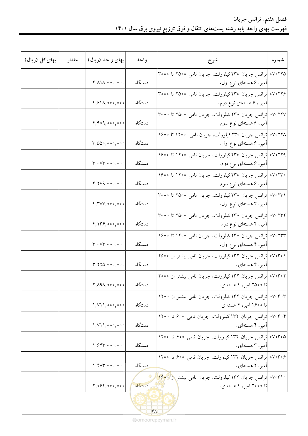 صفحه 51 از 209