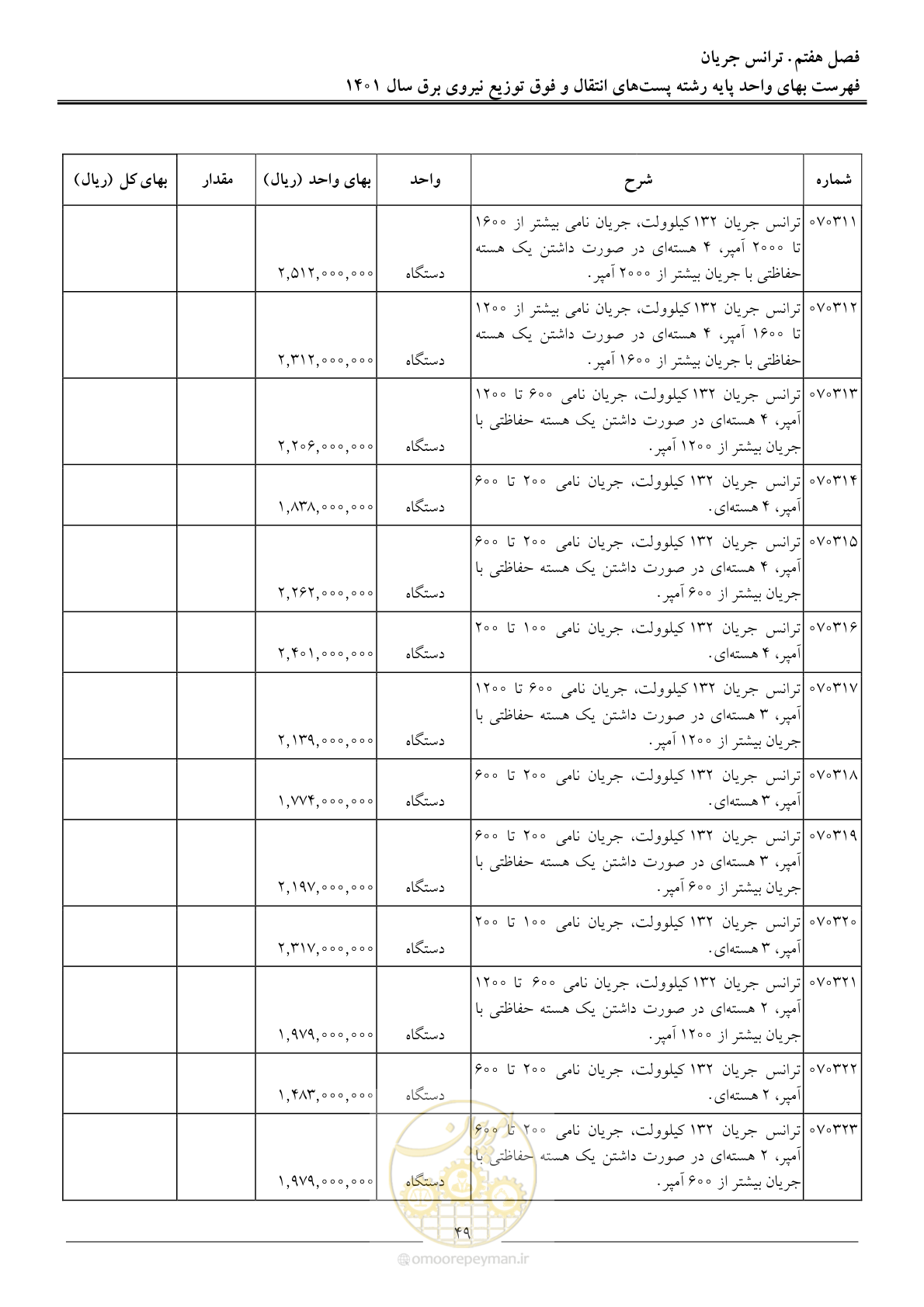 صفحه 52 از 209