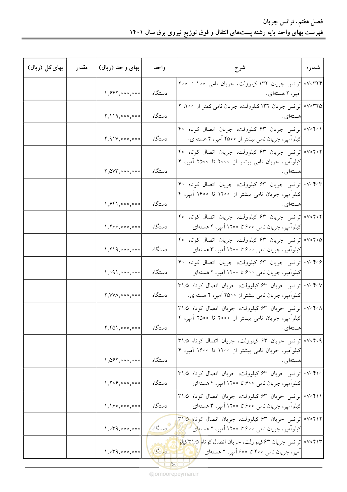 صفحه 53 از 209