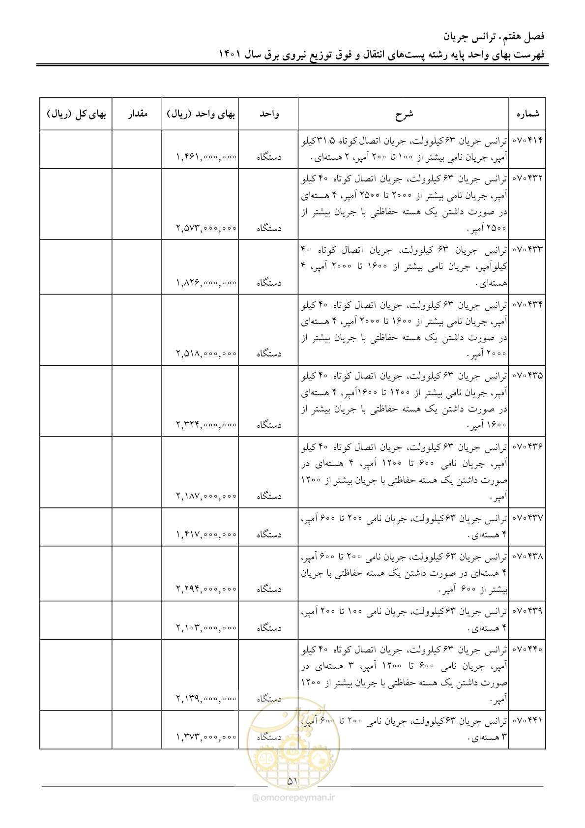 صفحه 54 از 209