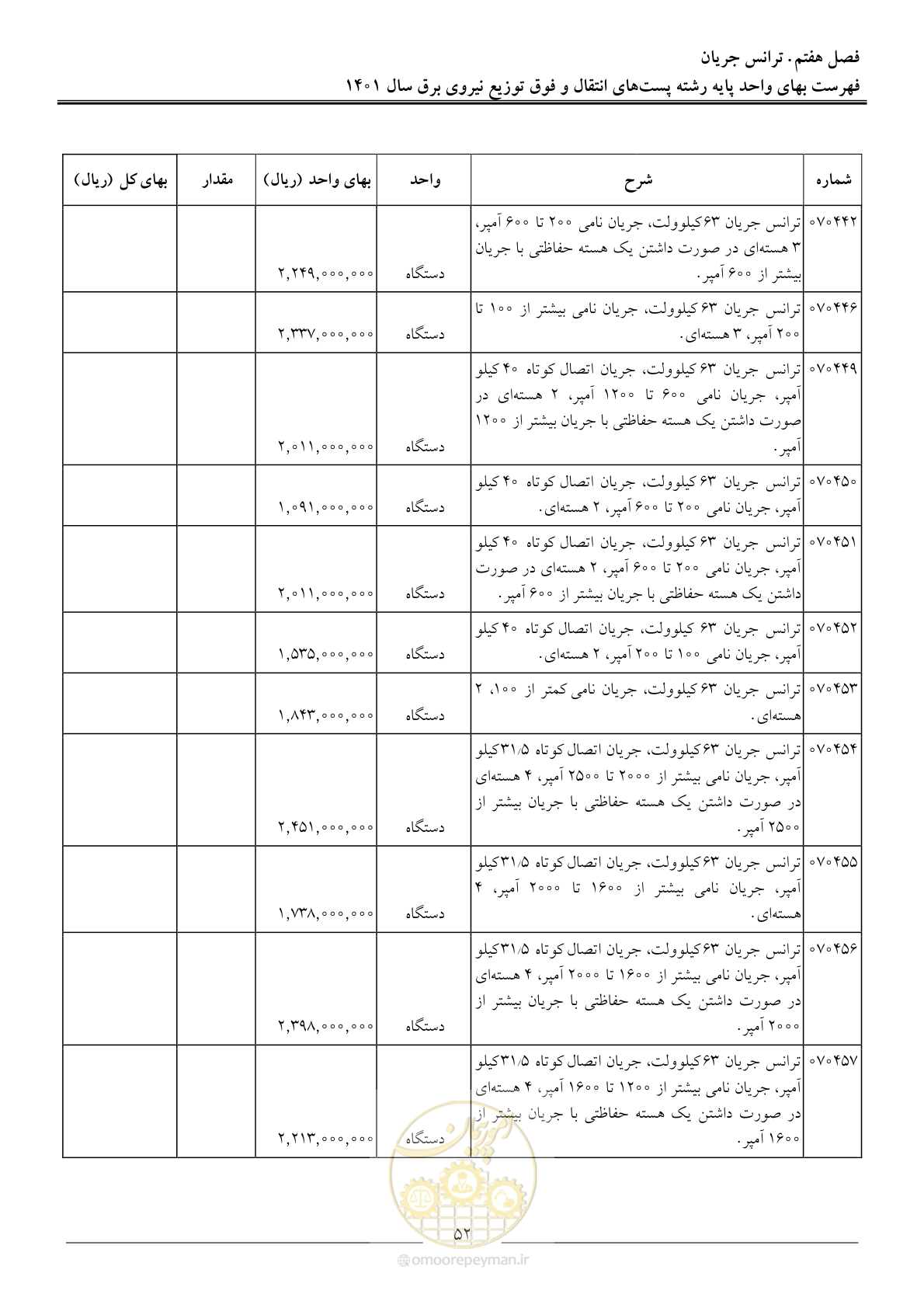 صفحه 55 از 209