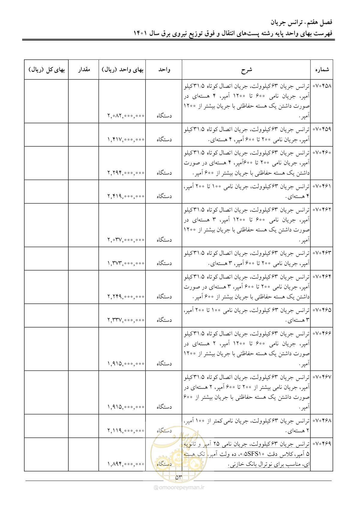 صفحه 56 از 209