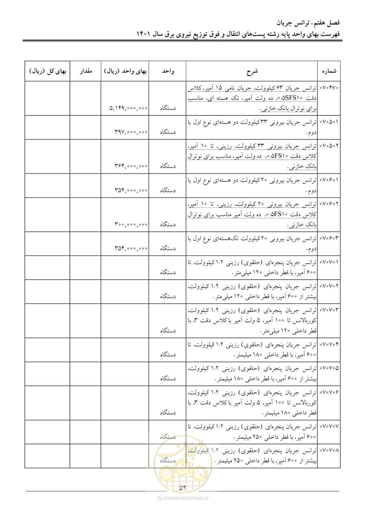 صفحه 57 از 209