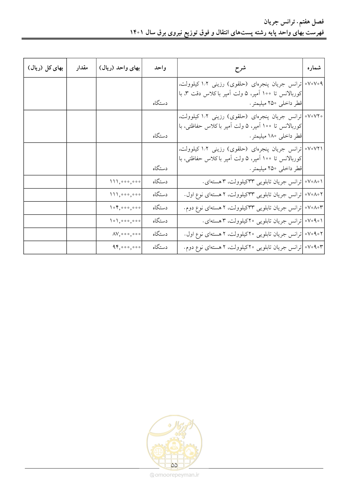 صفحه 58 از 209