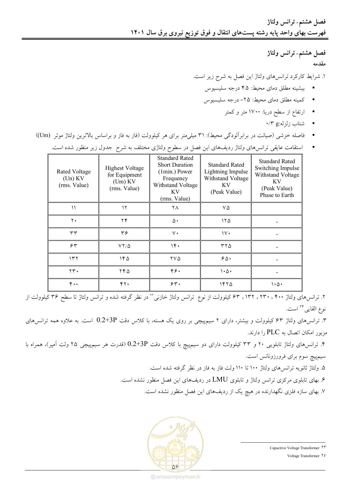 صفحه 59 از 209