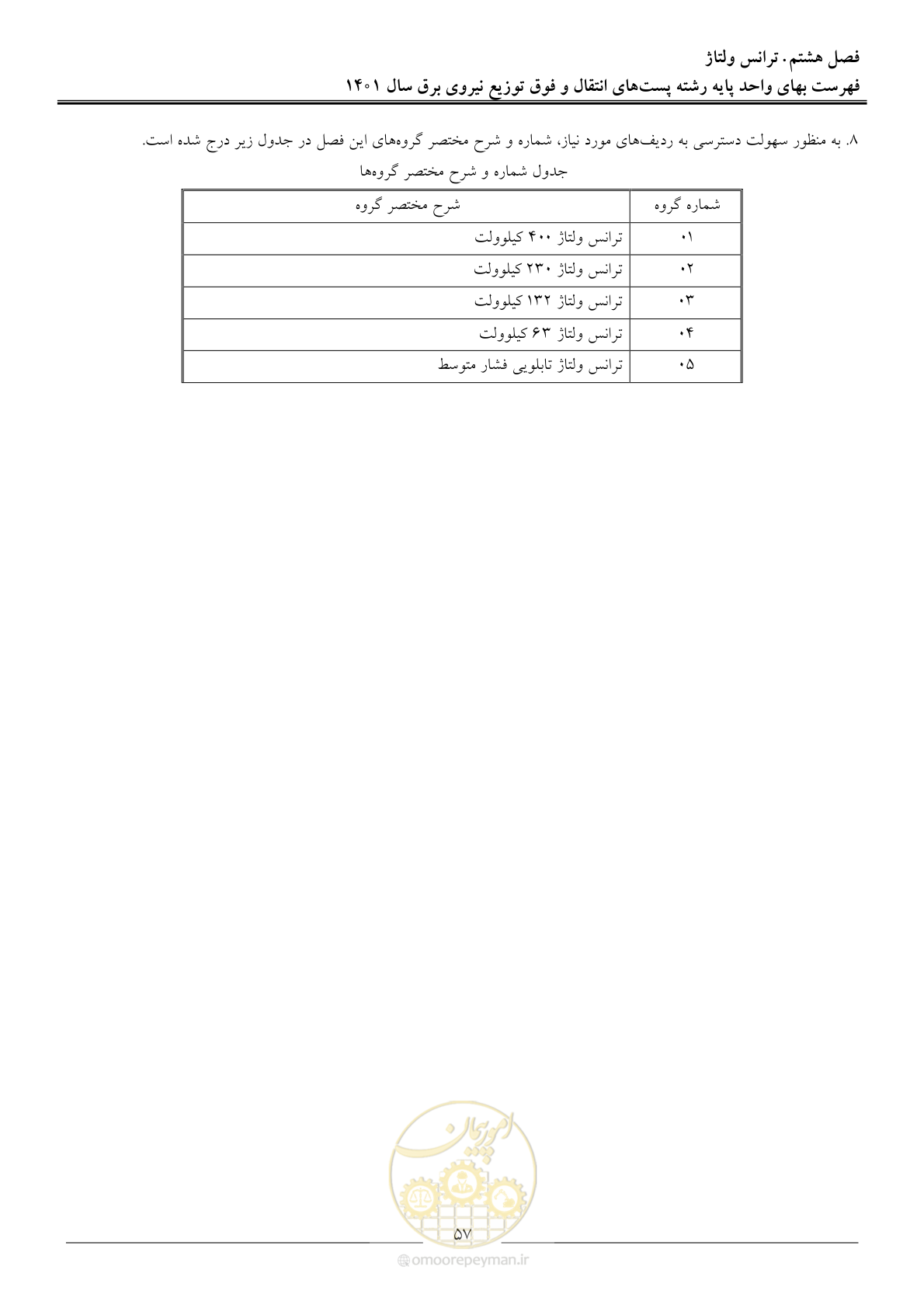 صفحه 60 از 209
