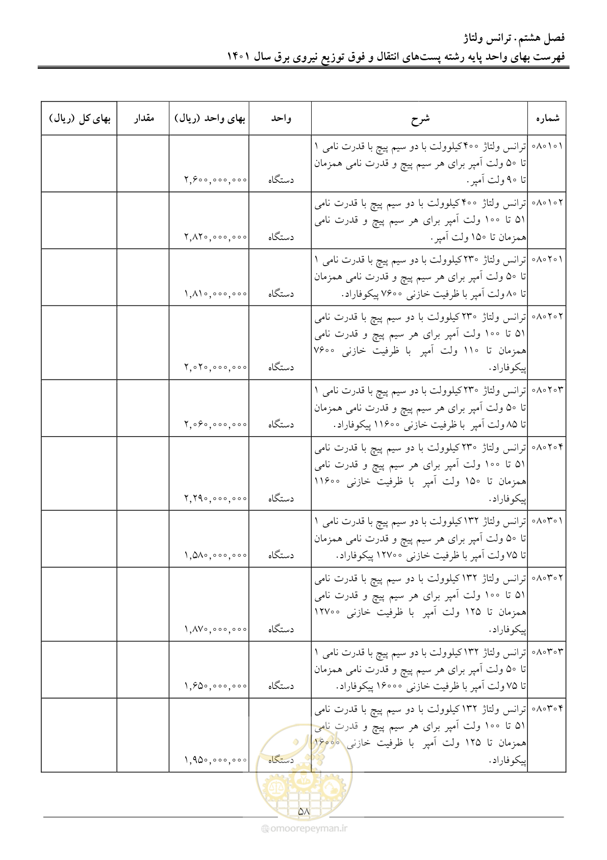 صفحه 61 از 209