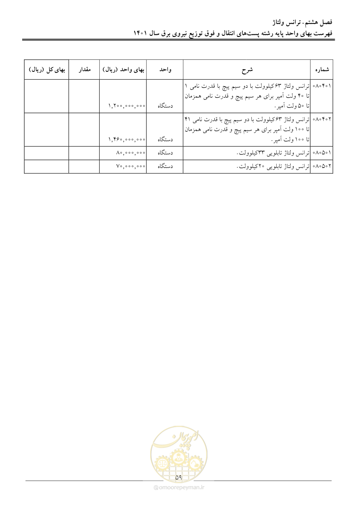 صفحه 62 از 209
