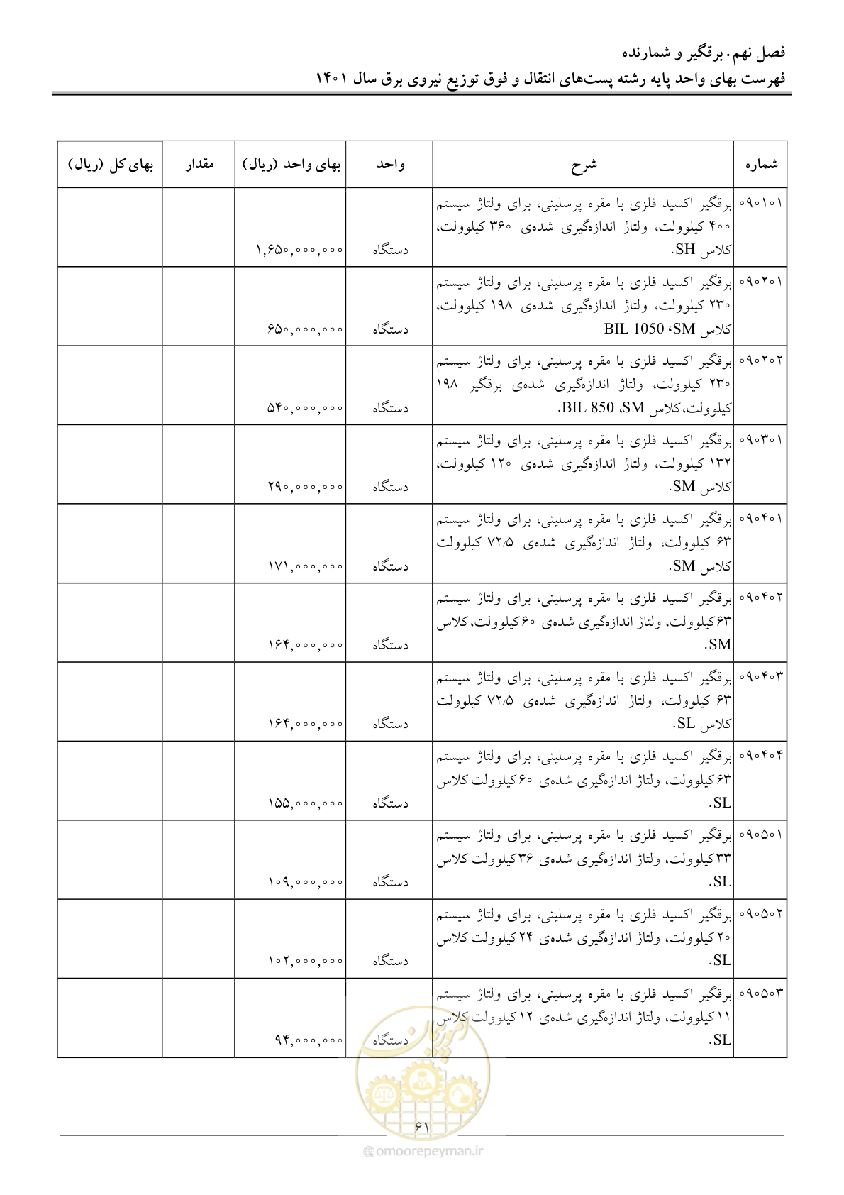صفحه 64 از 209