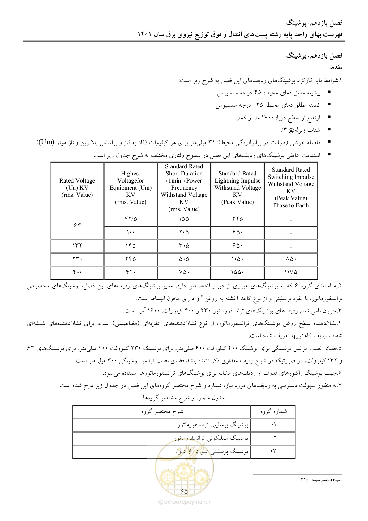 صفحه 68 از 209