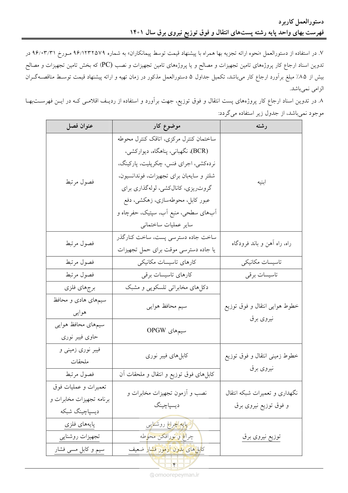 صفحه 7 از 209