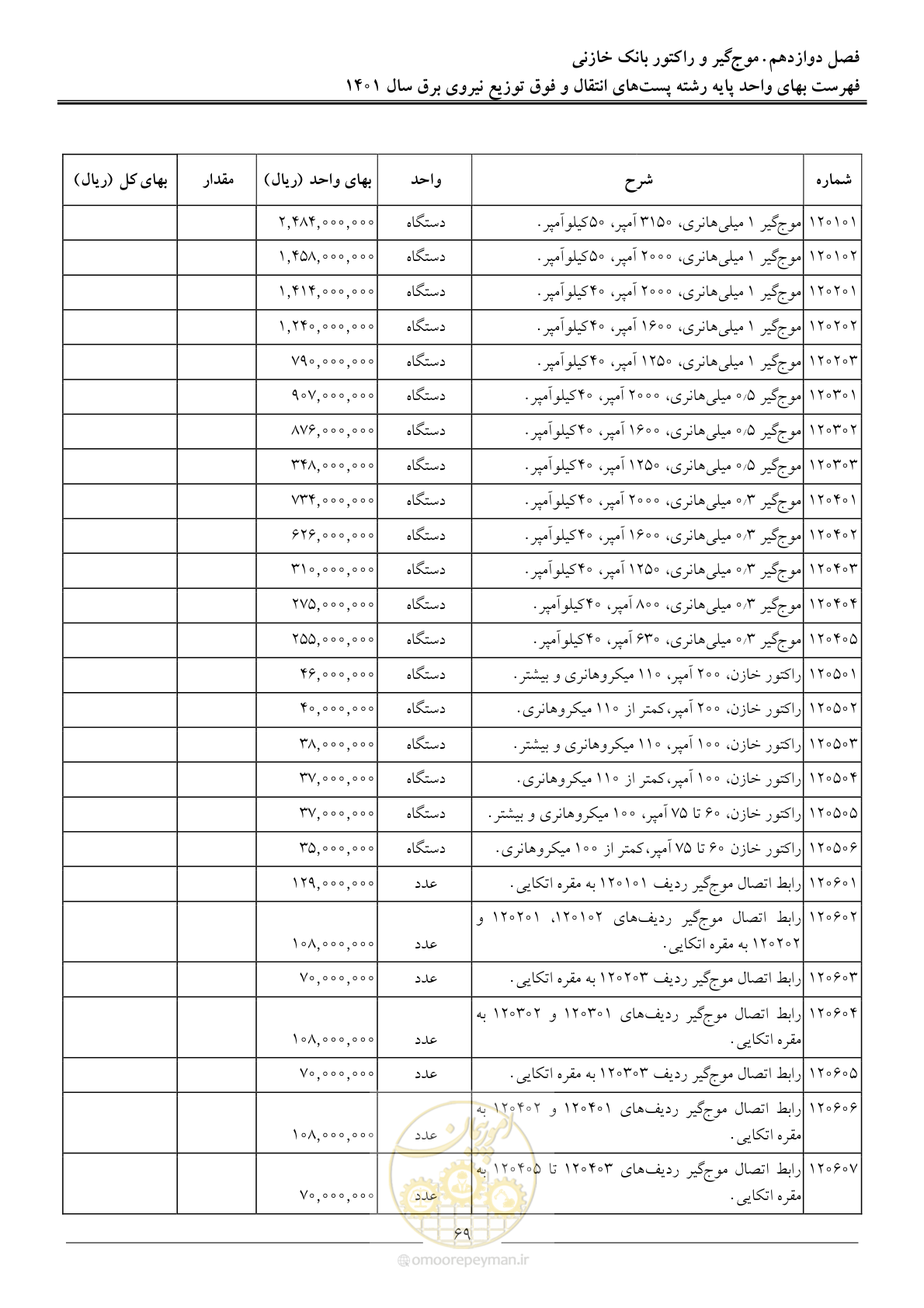 صفحه 72 از 209