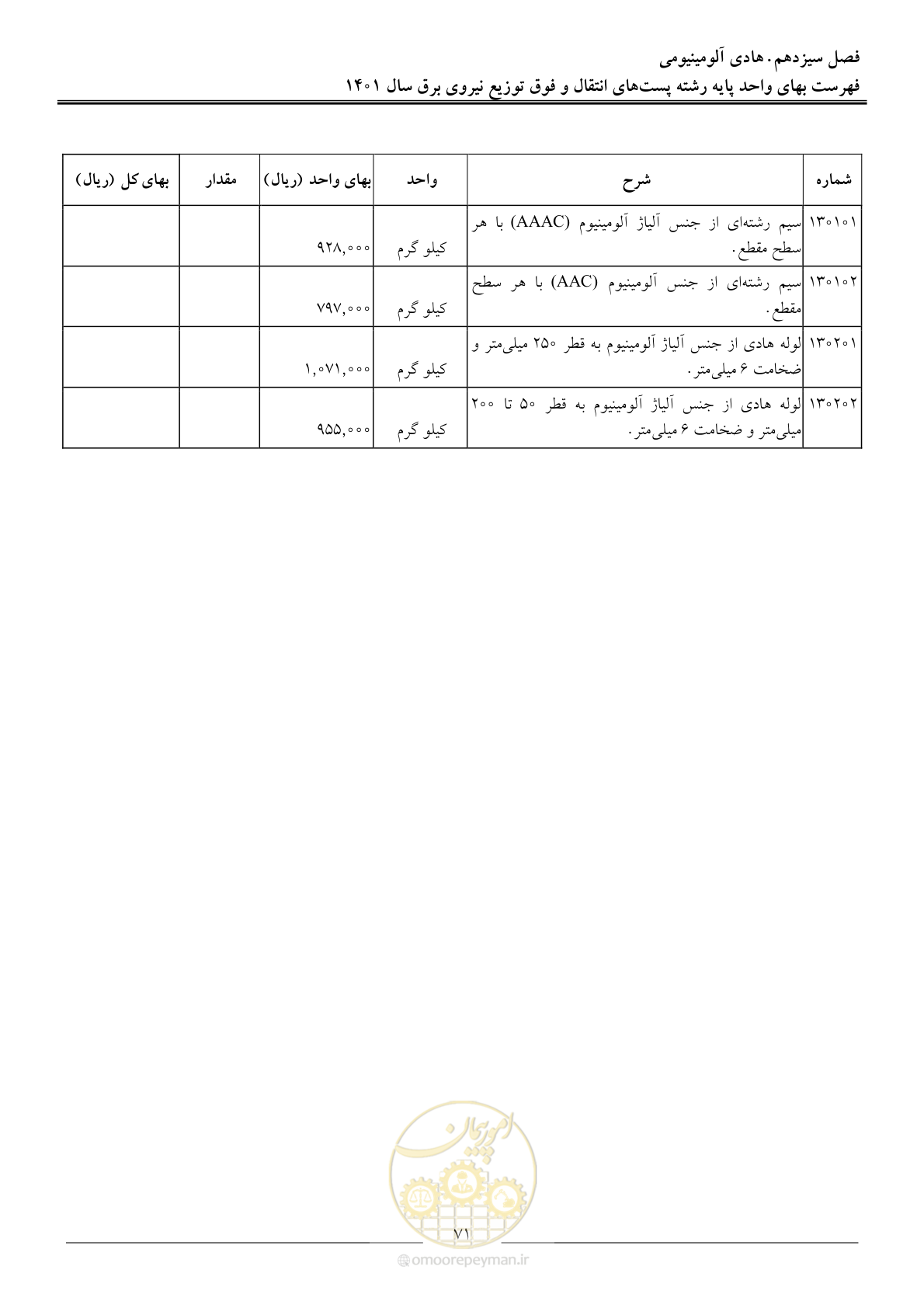 صفحه 74 از 209