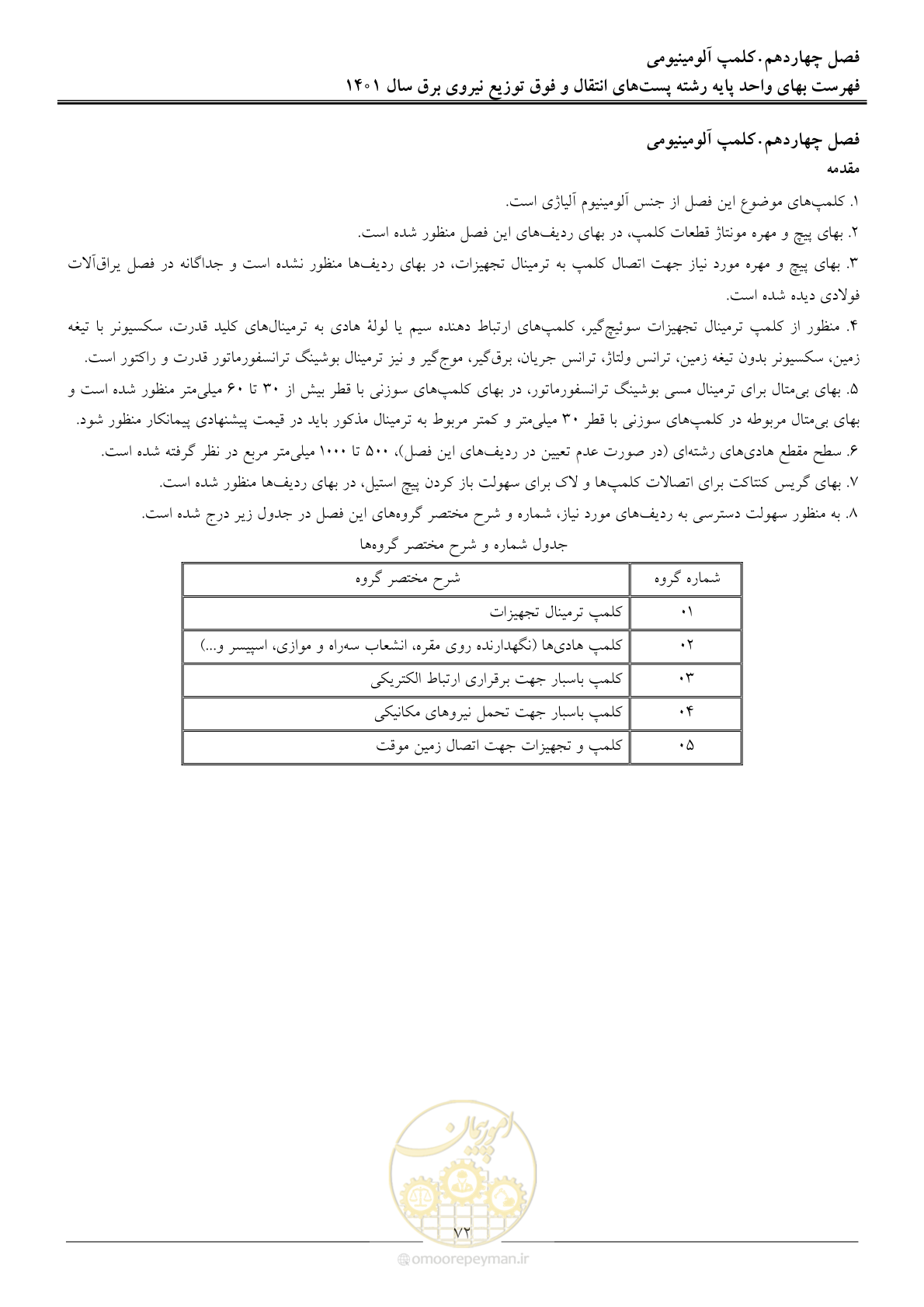 صفحه 75 از 209