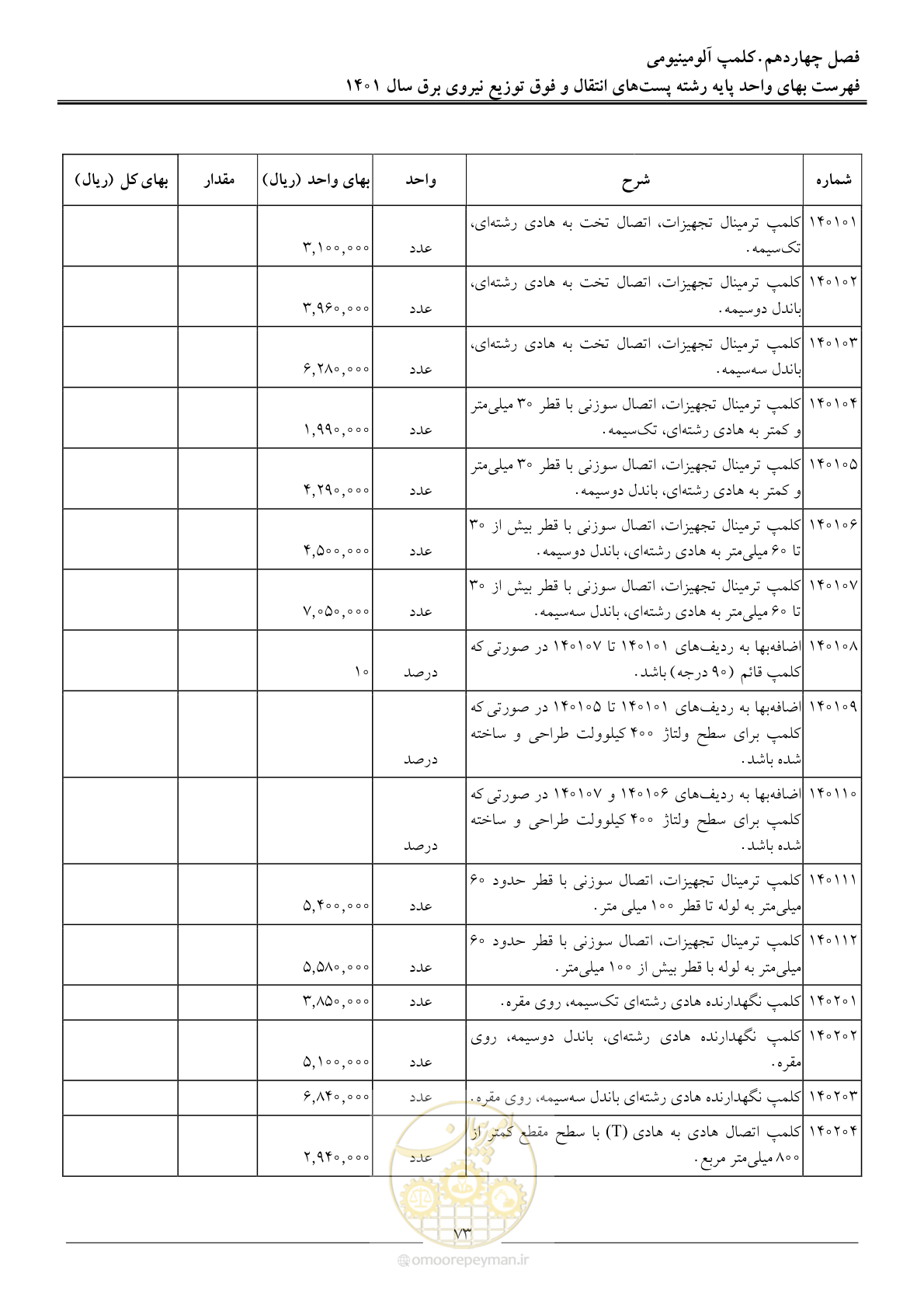 صفحه 76 از 209