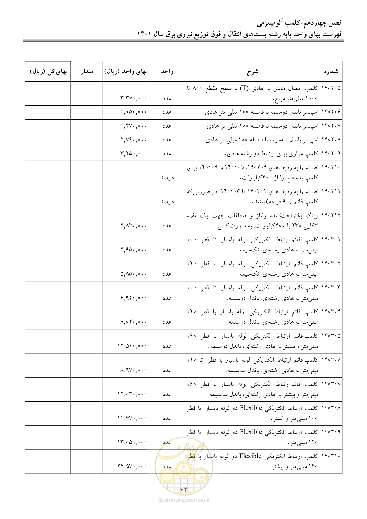 صفحه 77 از 209