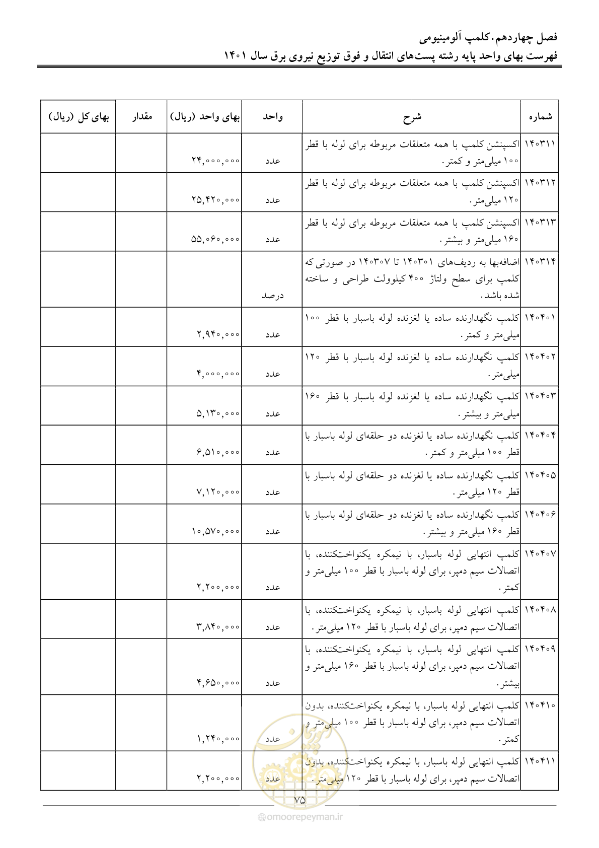 صفحه 78 از 209