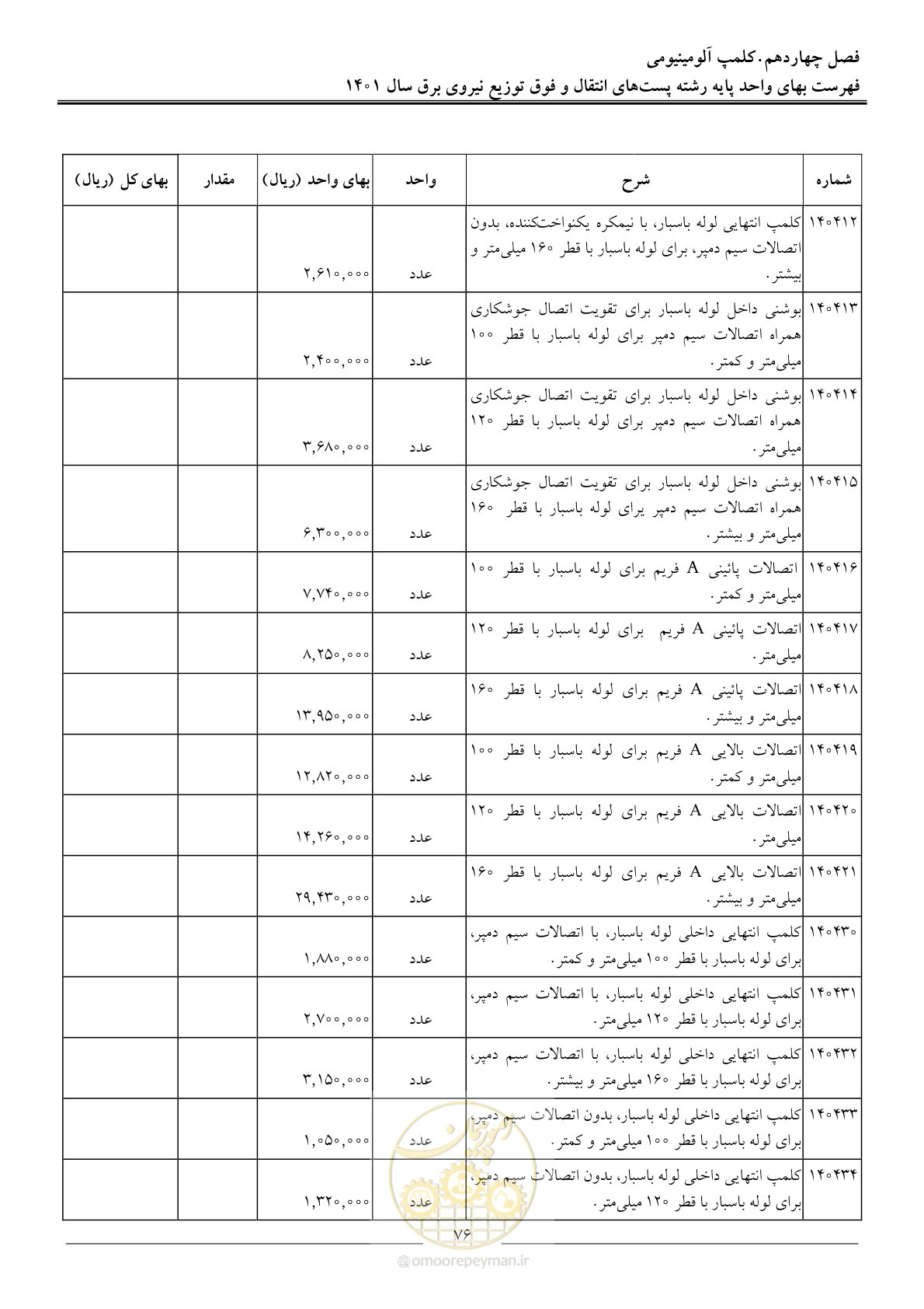 صفحه 79 از 209