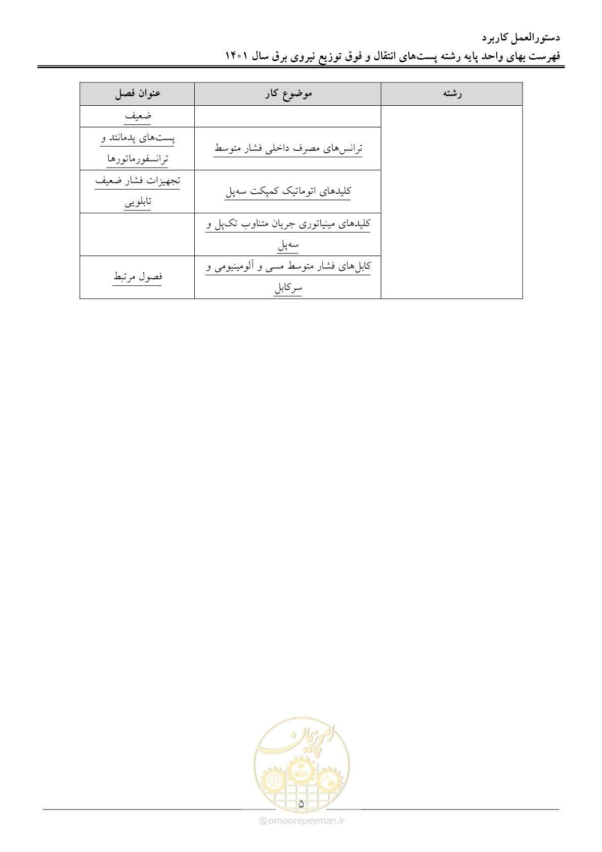 صفحه 8 از 209