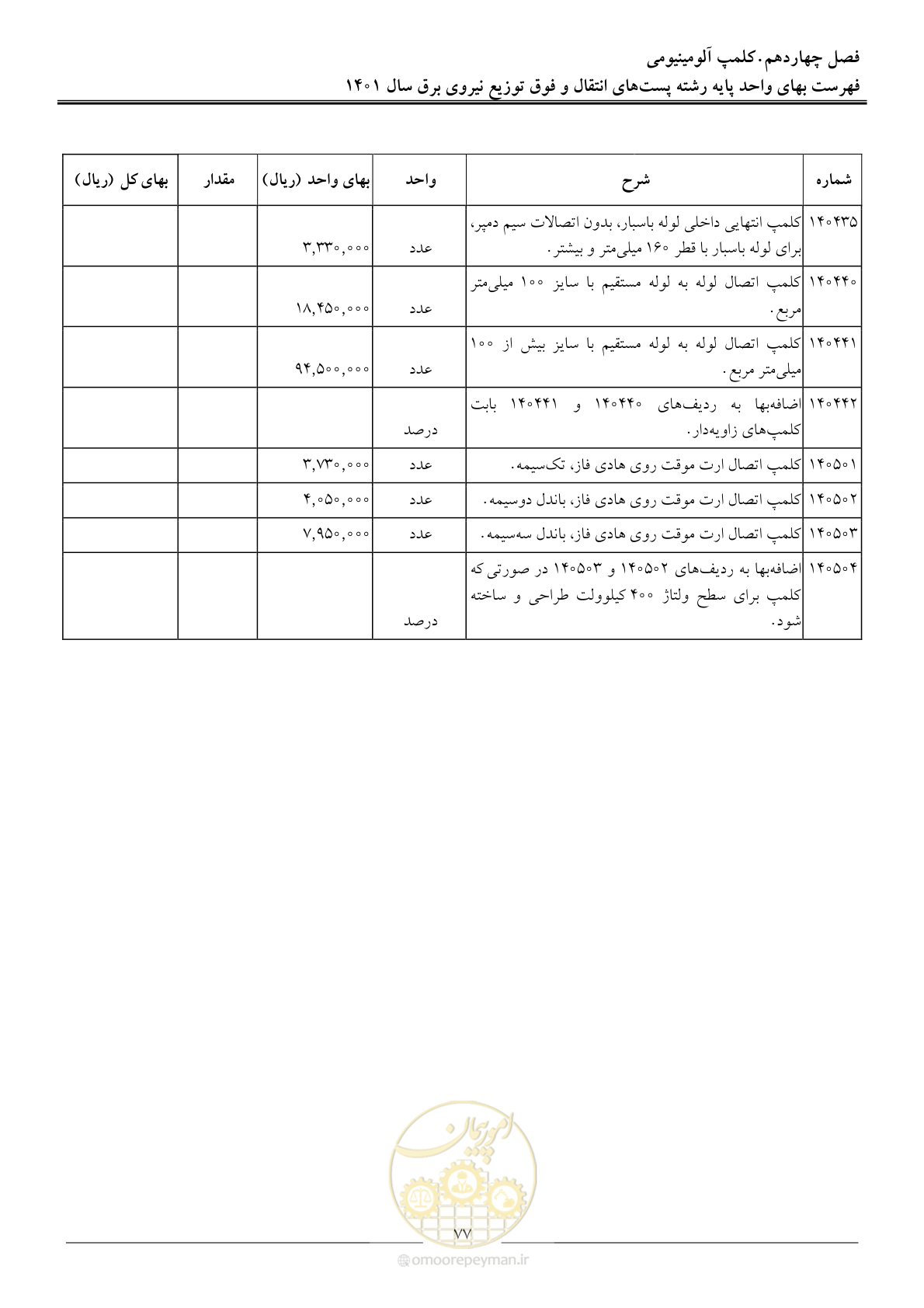 صفحه 80 از 209
