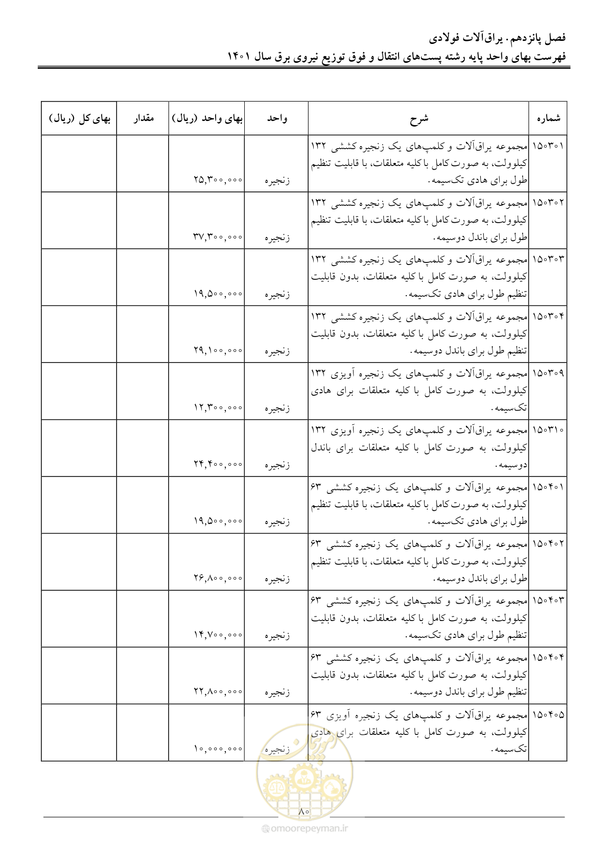 صفحه 83 از 209