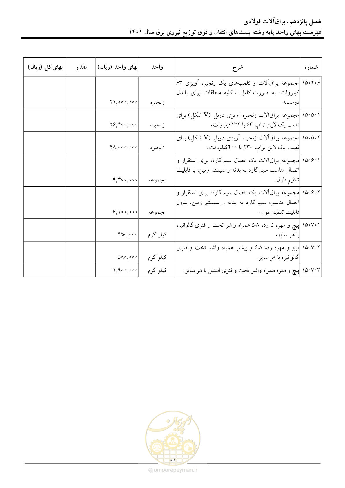 صفحه 84 از 209