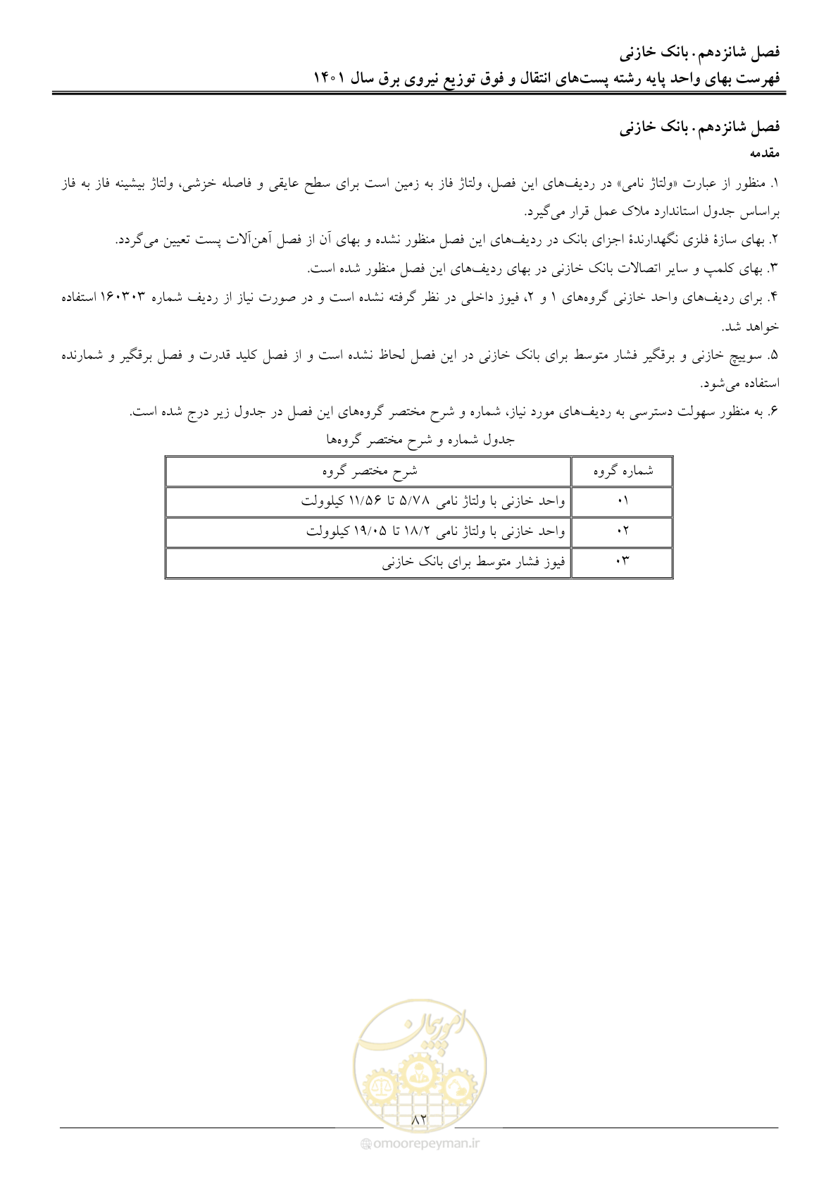 صفحه 85 از 209