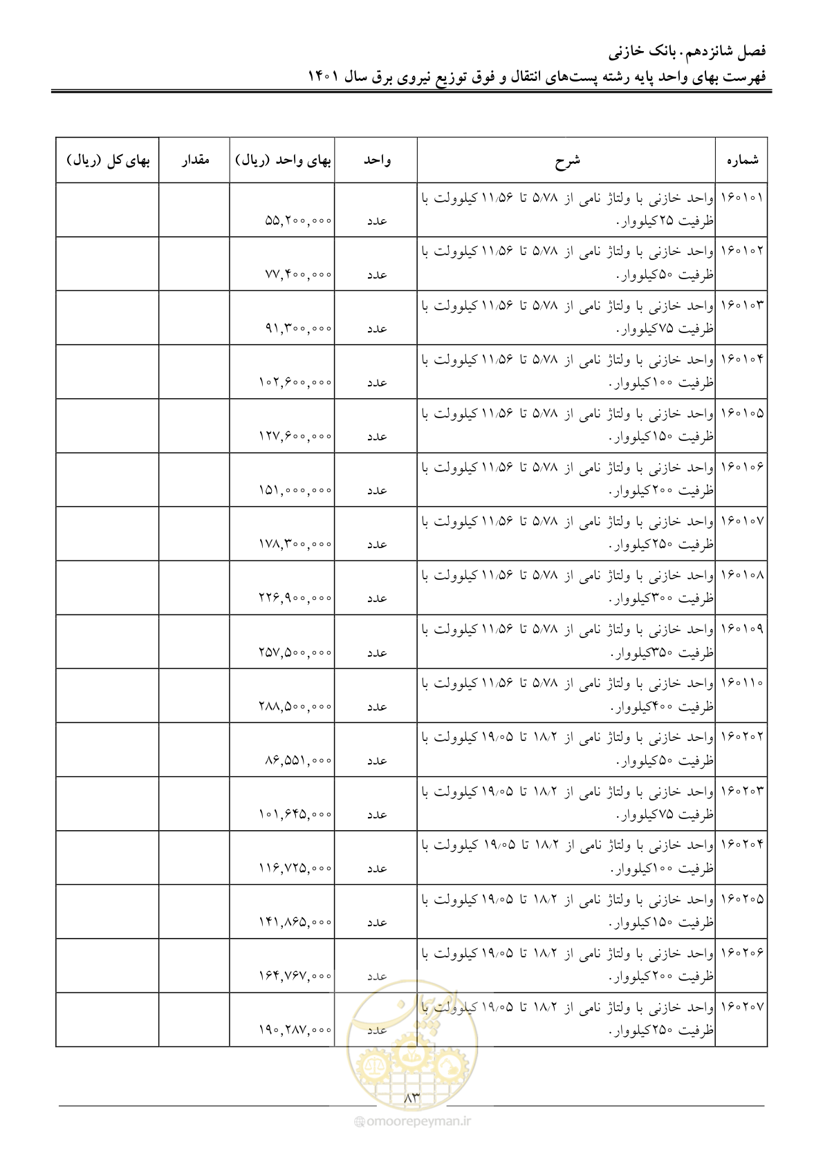 صفحه 86 از 209