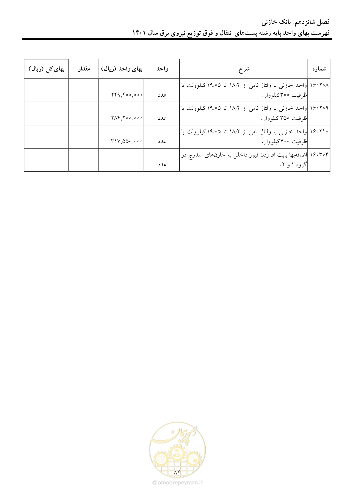 صفحه 87 از 209