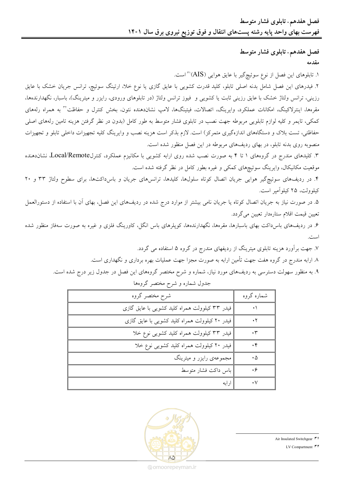 صفحه 88 از 209