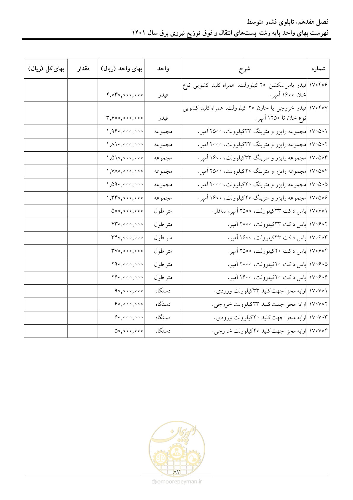 صفحه 90 از 209