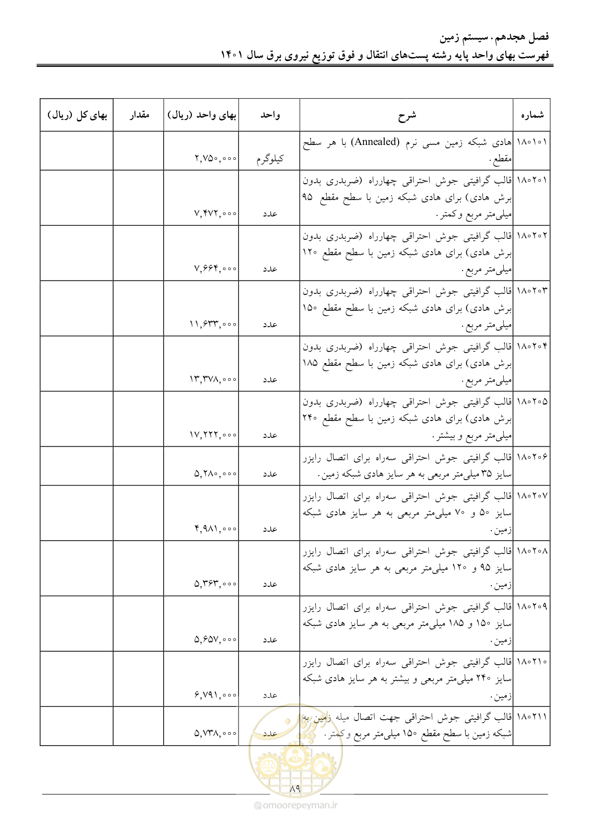 صفحه 92 از 209