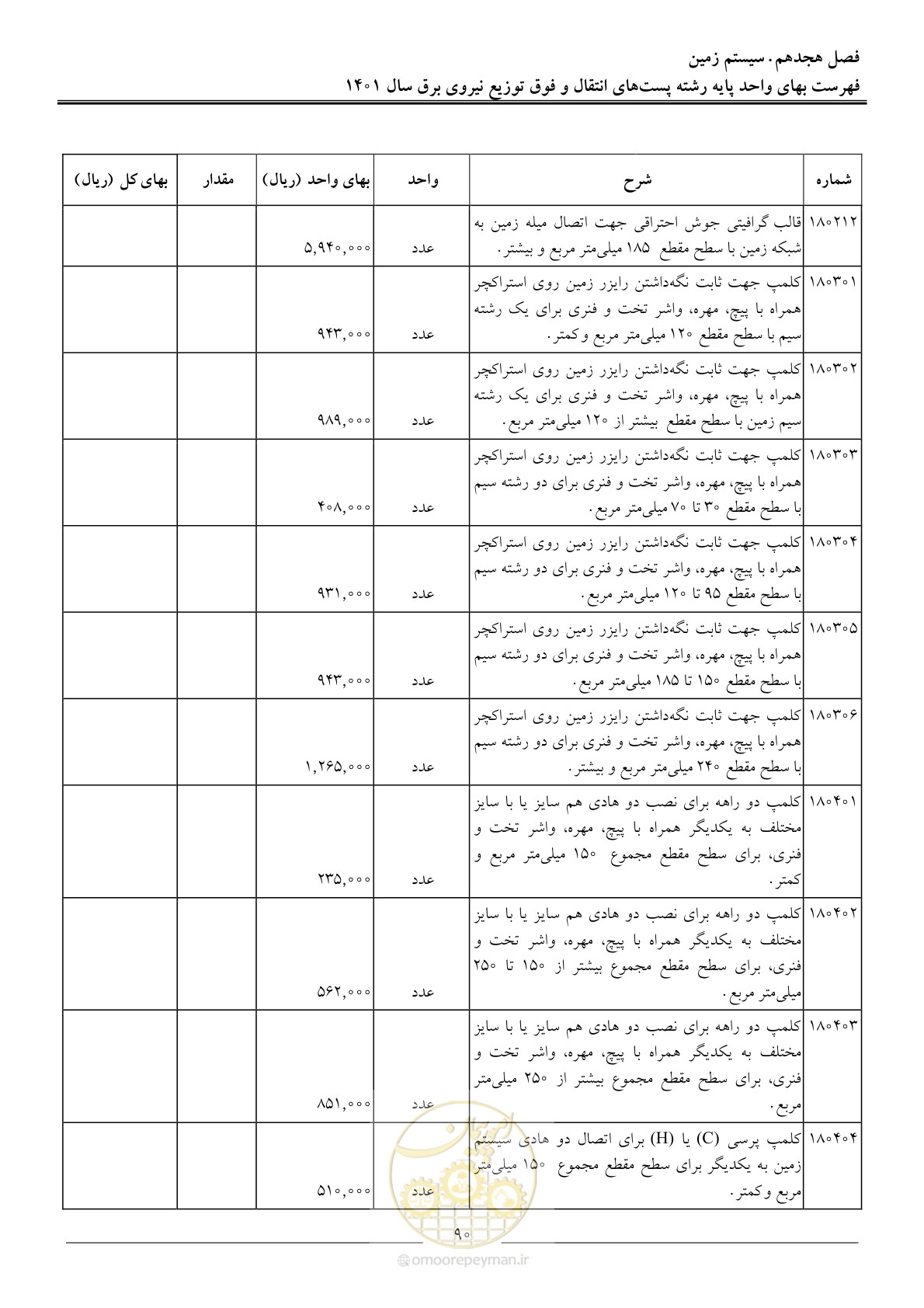 صفحه 93 از 209