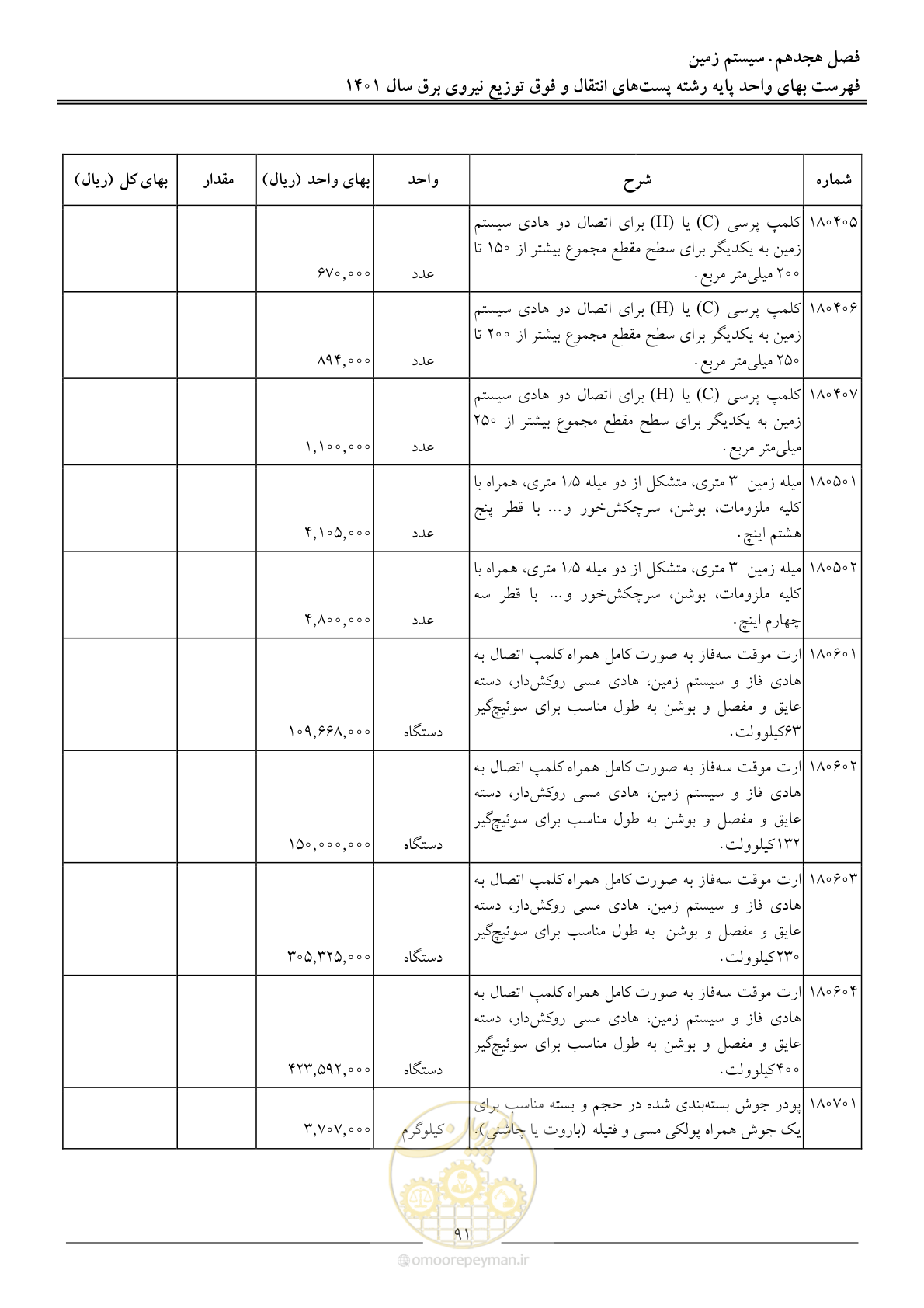 صفحه 94 از 209