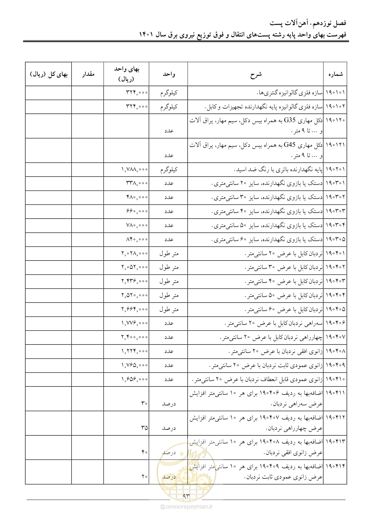 صفحه 96 از 209