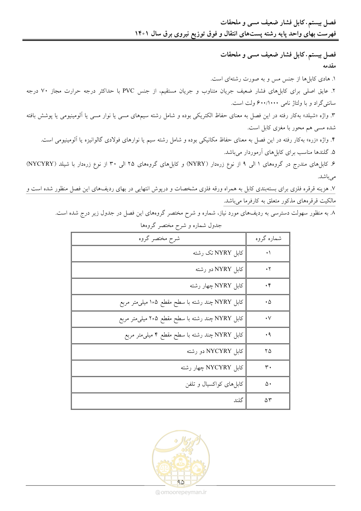 صفحه 98 از 209