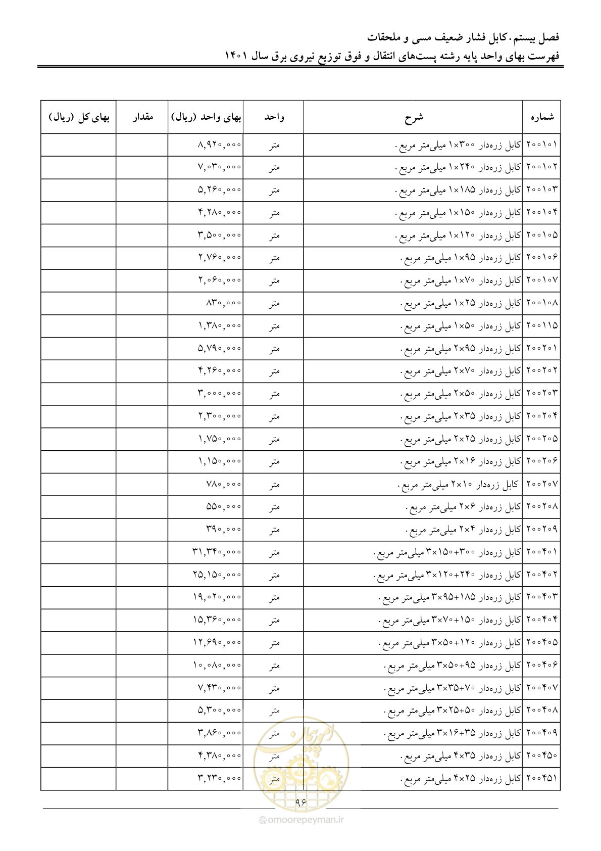 صفحه 99 از 209