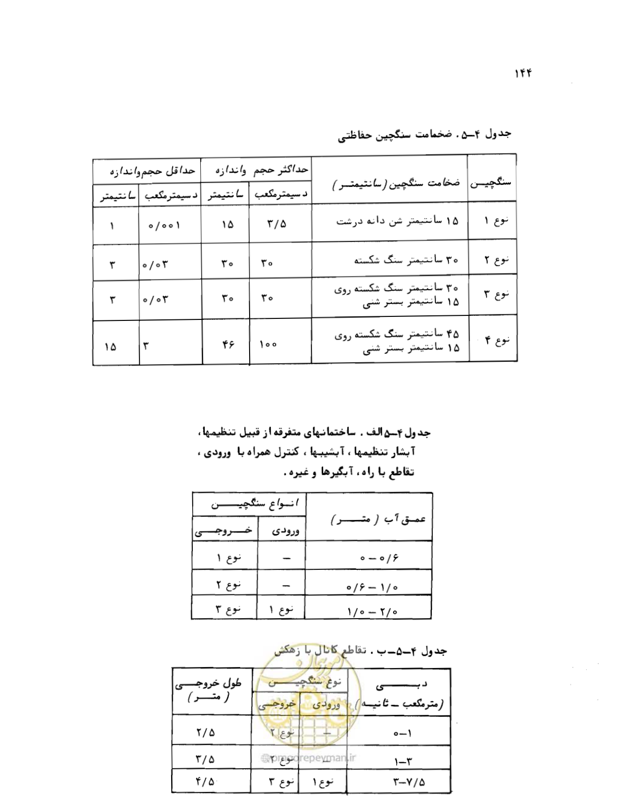 صفحه 144 از 212