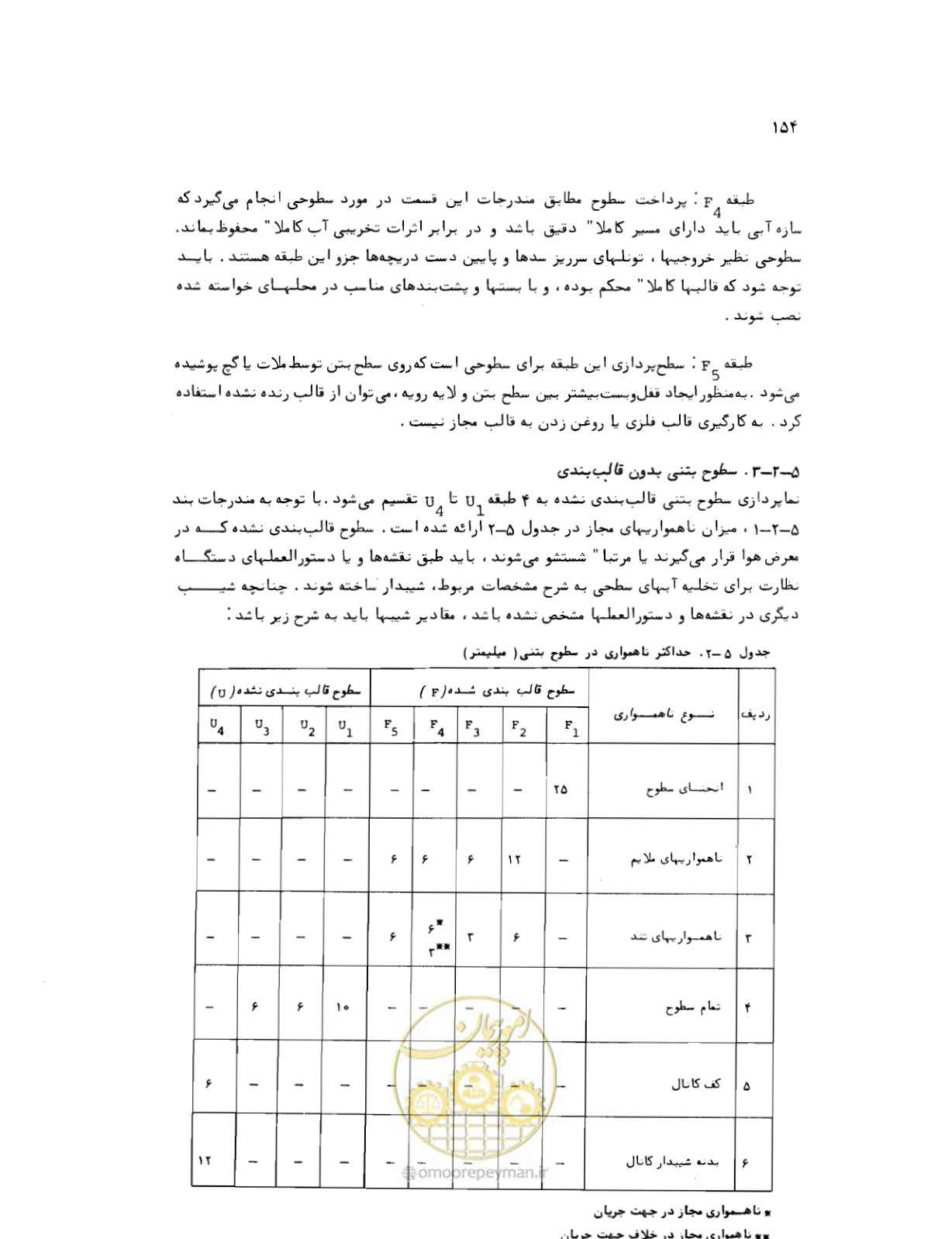 صفحه 154 از 212
