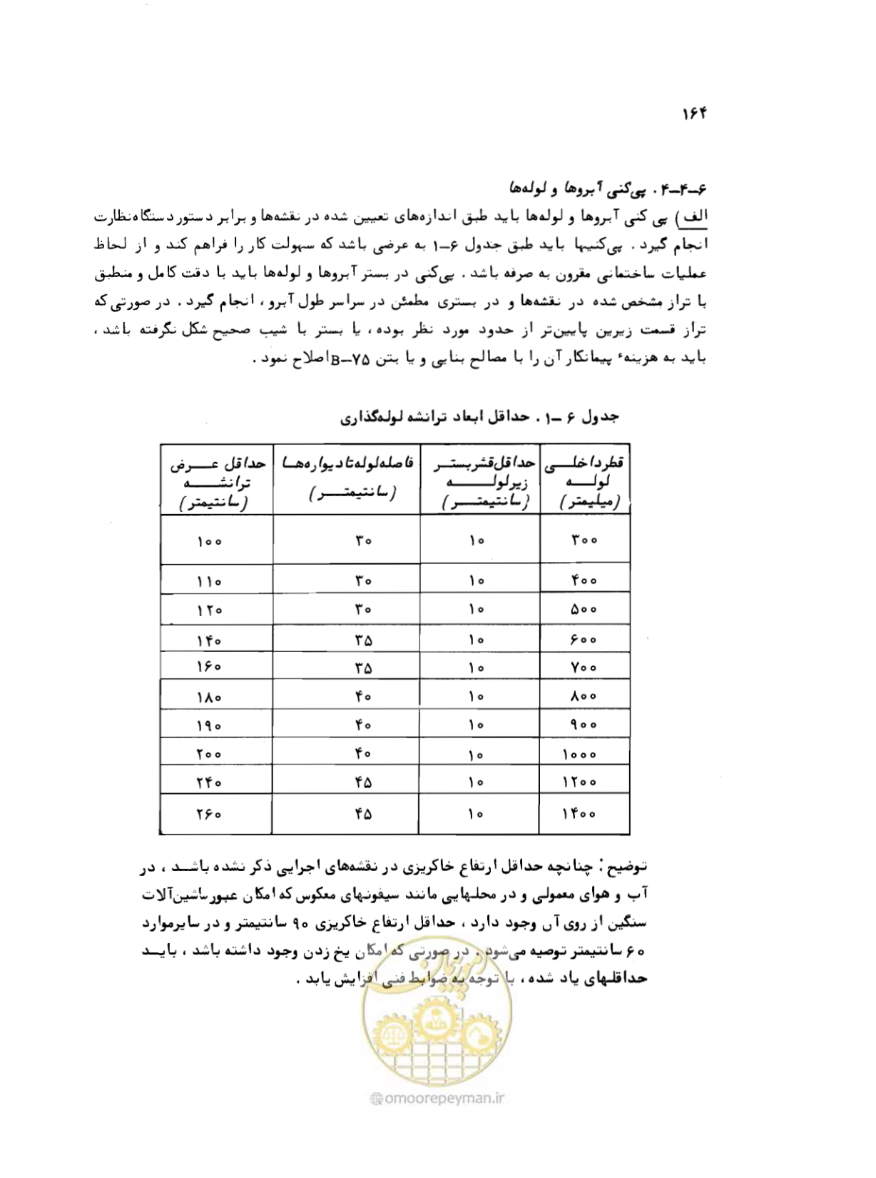 صفحه 164 از 212