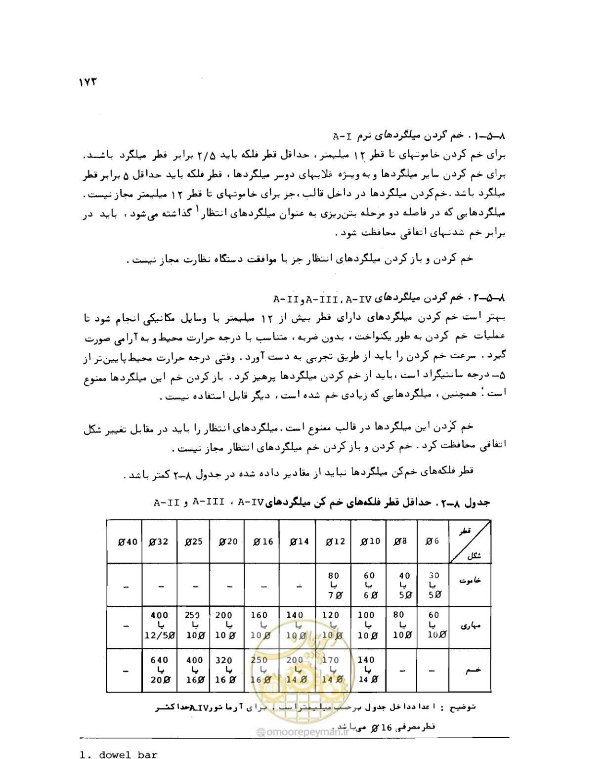 صفحه 173 از 212