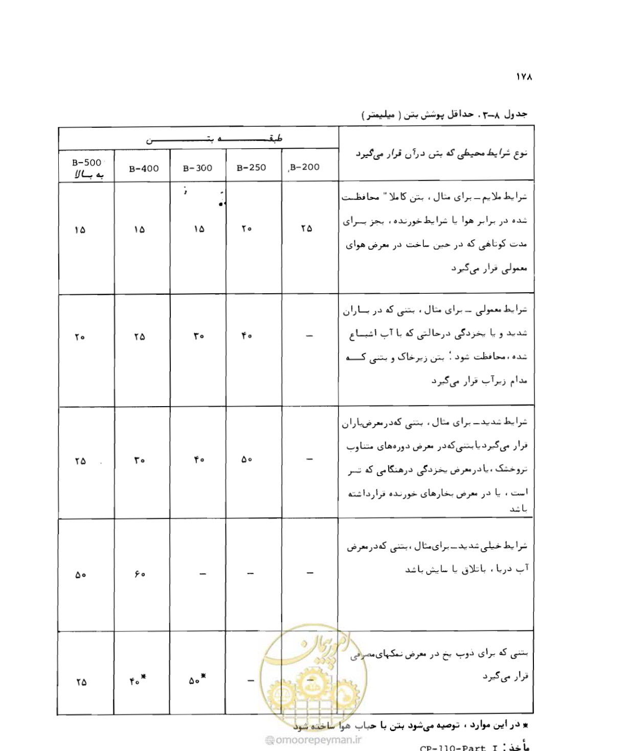 صفحه 178 از 212