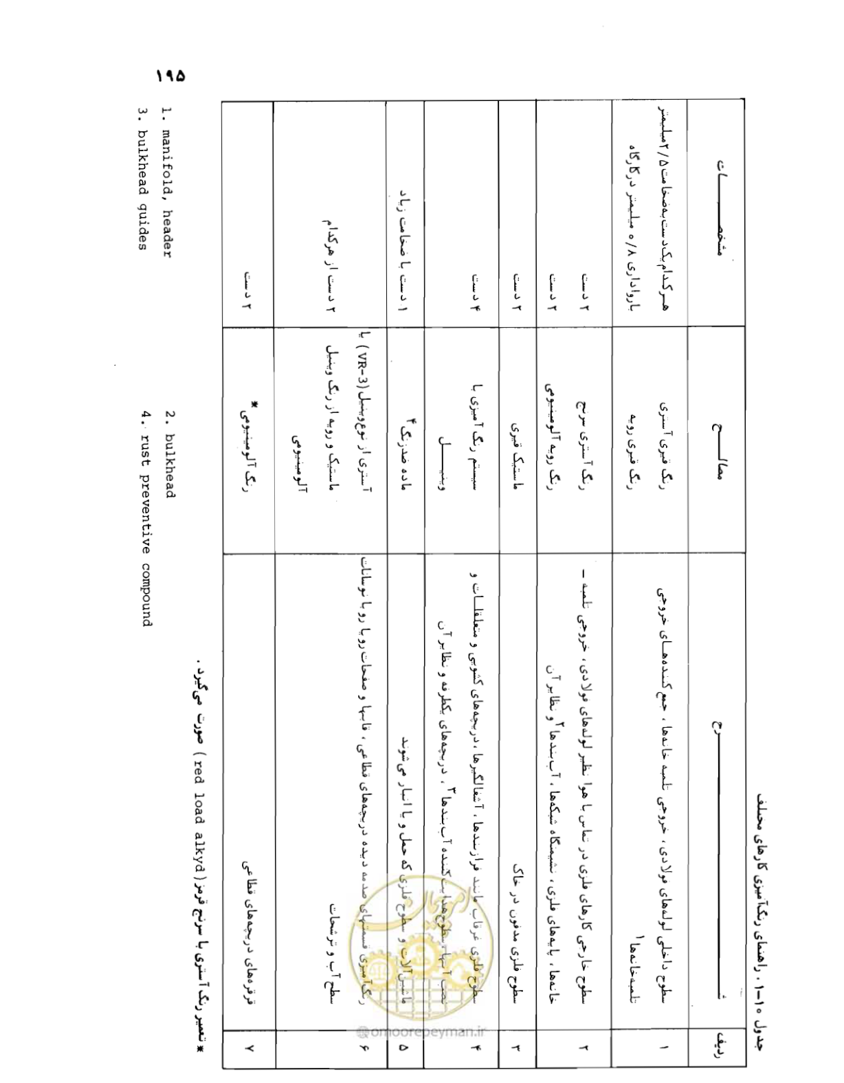 صفحه 193 از 212