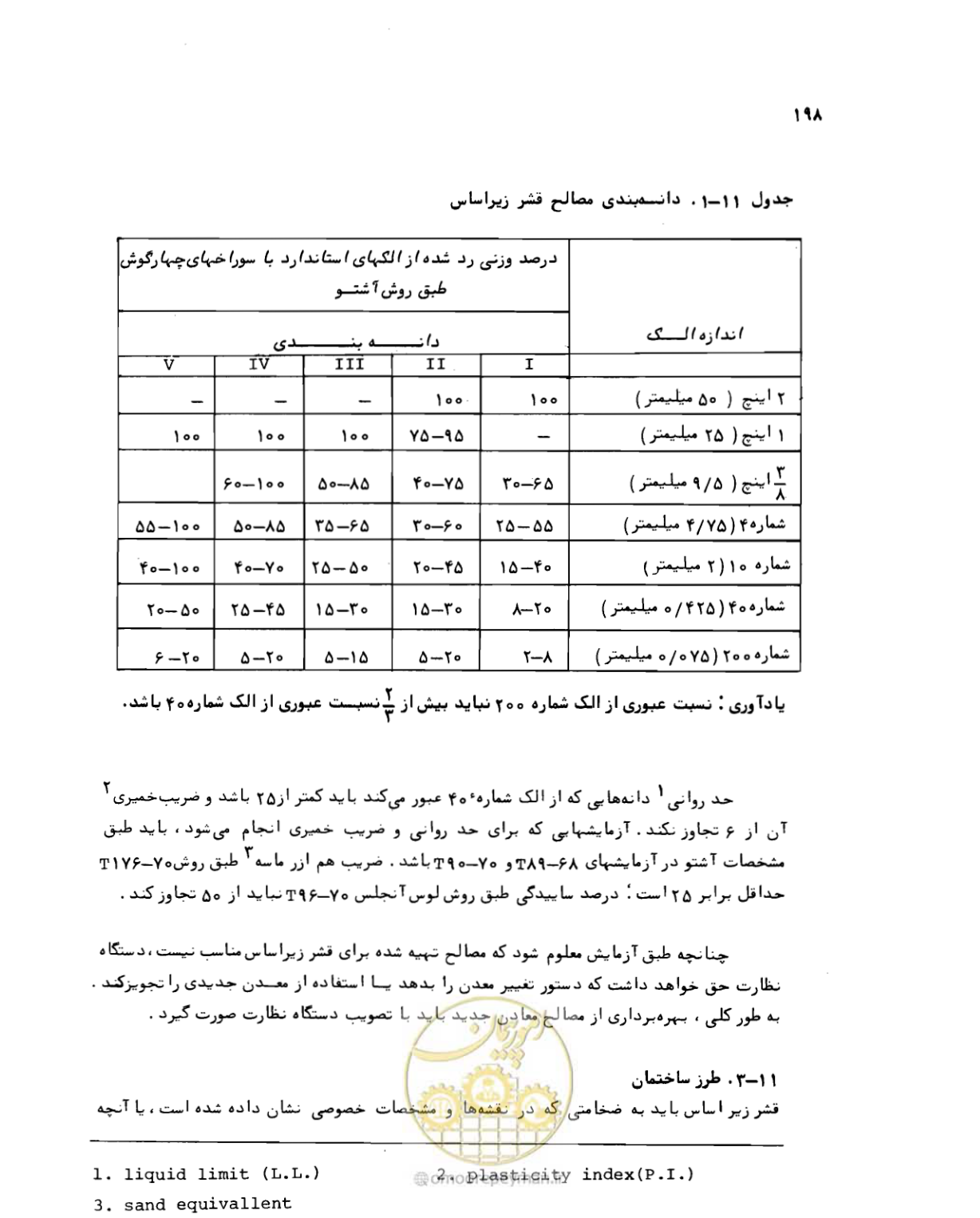 صفحه 196 از 212