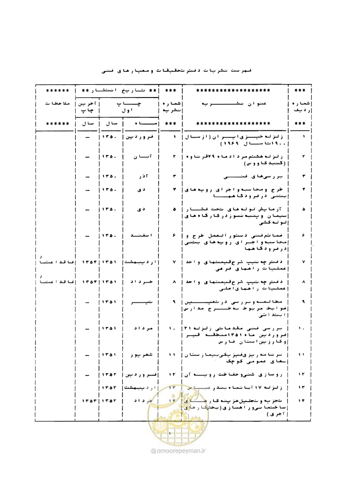 صفحه 200 از 212