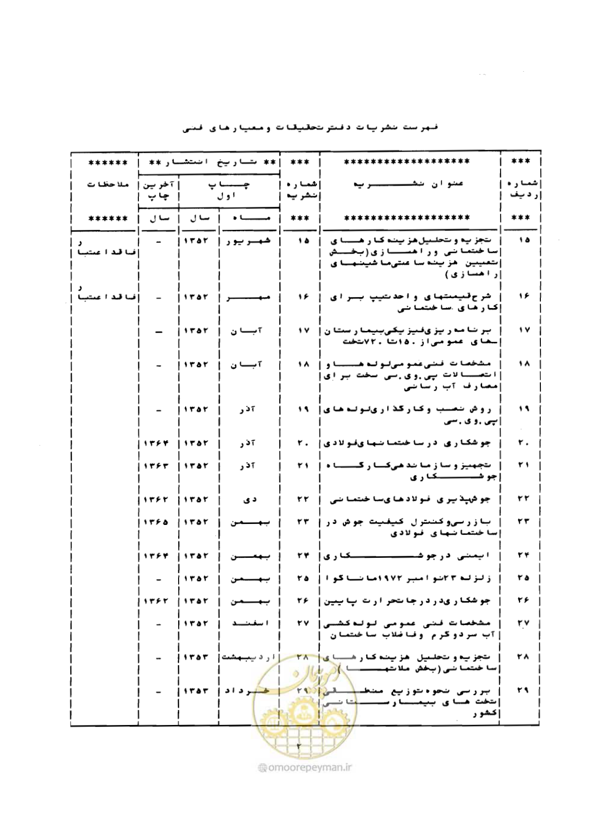 صفحه 201 از 212