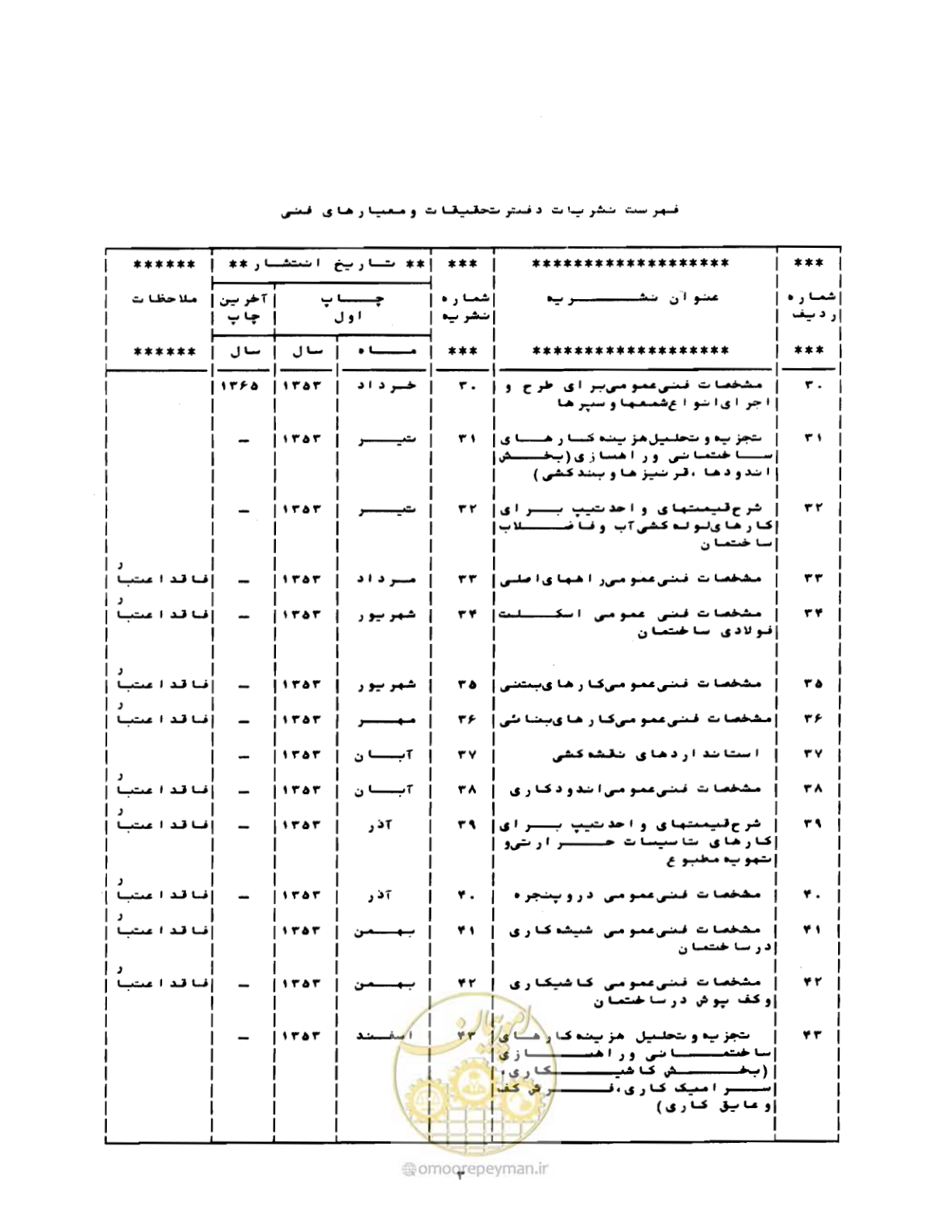 صفحه 202 از 212